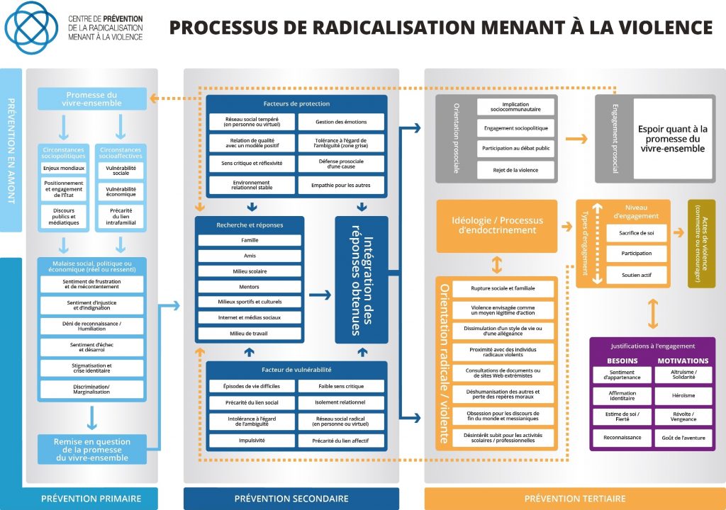 PROCESSUS_RADICALISATION - info-radical.org